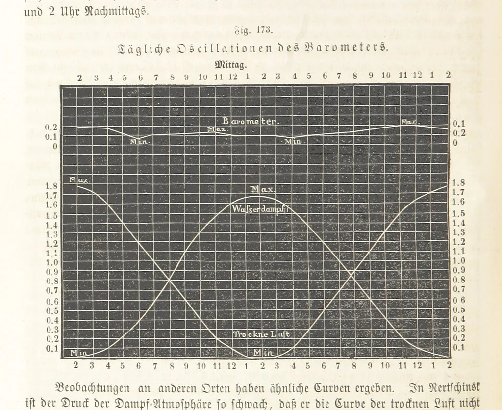 An illustration from Handbuch der Erdkunde, 1859, leaf 550