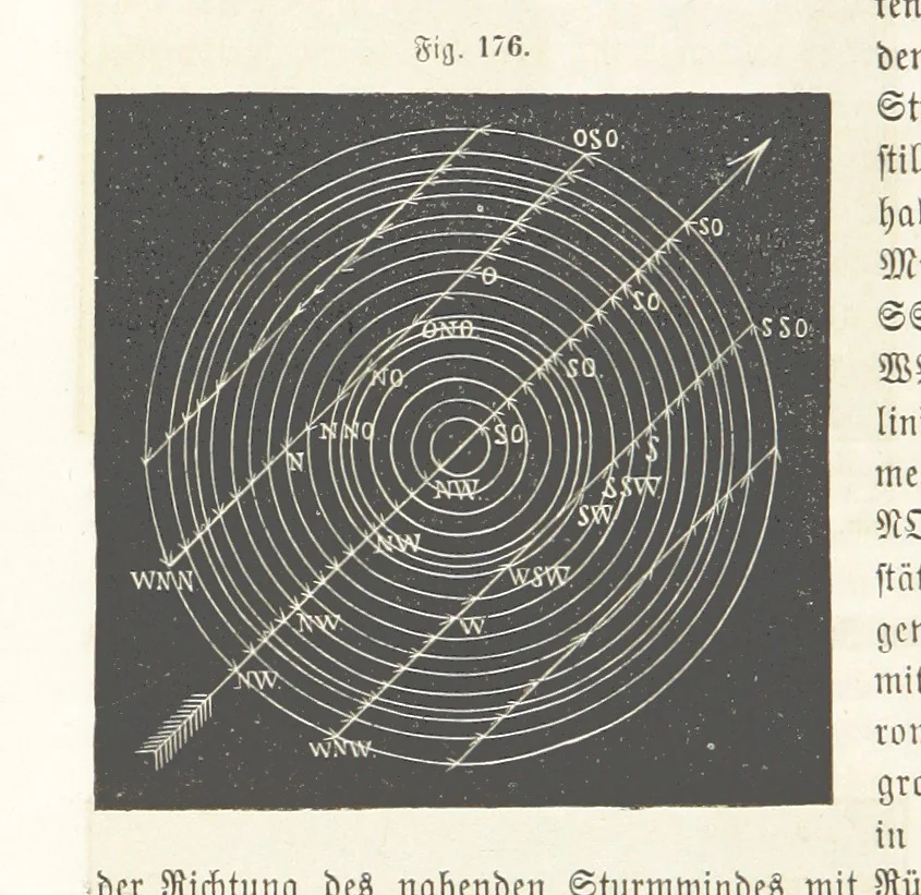 An illustration from Handbuch der Erdkunde, 1859, leaf 566