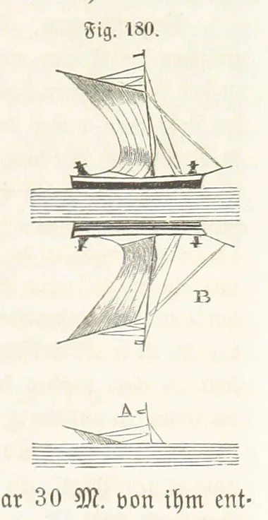 An illustration from Handbuch der Erdkunde, 1859, leaf 625