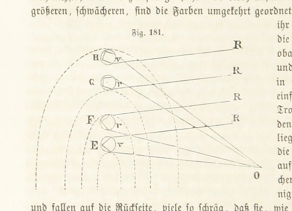 An illustration from Handbuch der Erdkunde, 1859, leaf 626