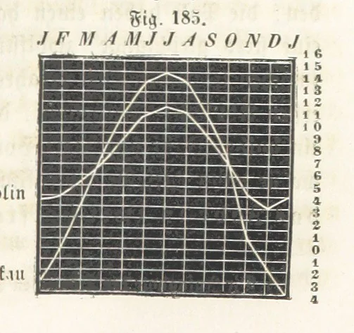 An illustration from Handbuch der Erdkunde, 1859, leaf 655