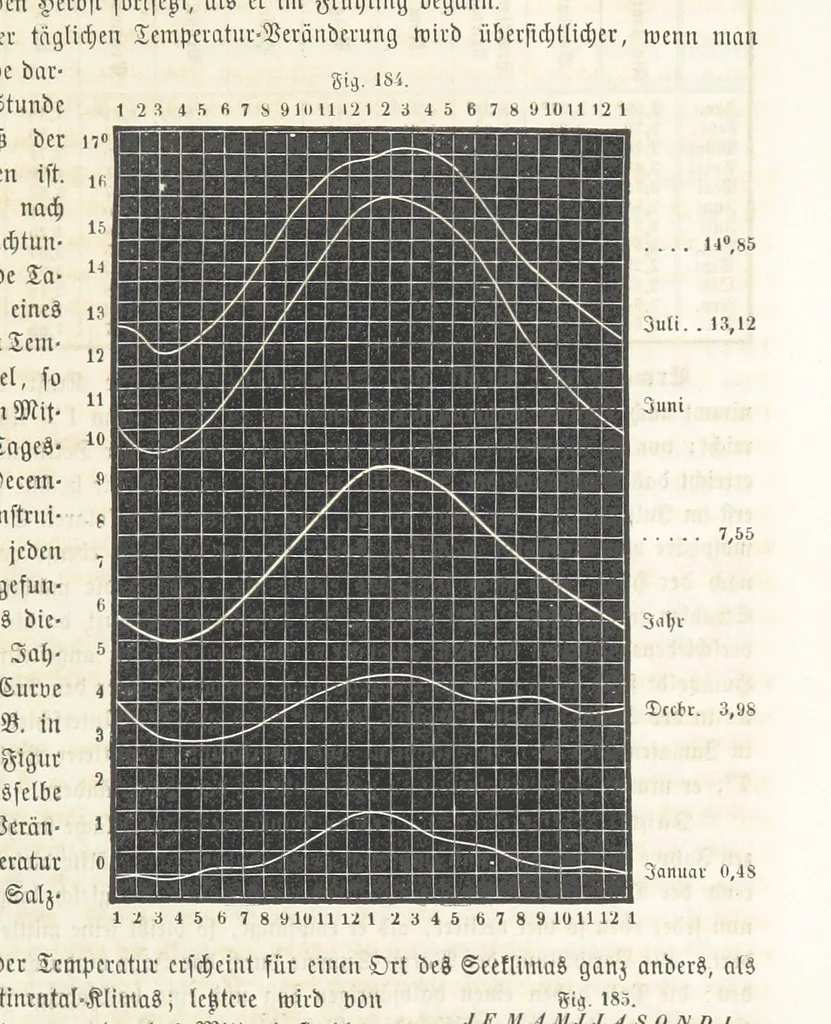 An illustration from Handbuch der Erdkunde, 1859, leaf 655