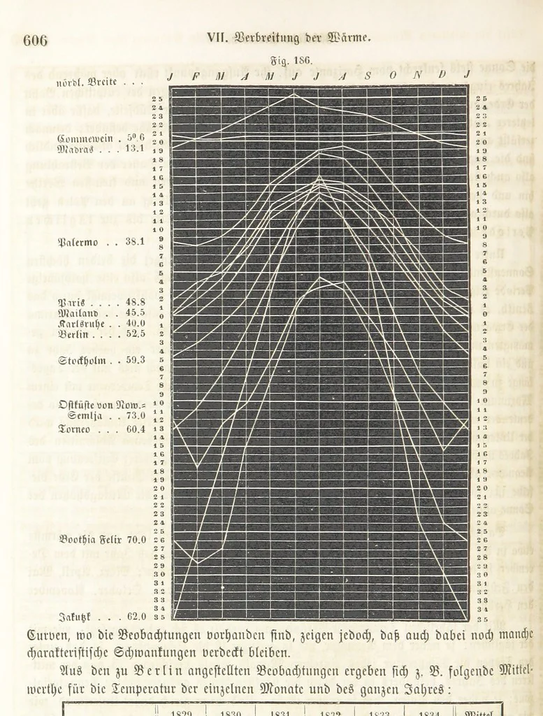 An illustration from Handbuch der Erdkunde, 1859, leaf 658