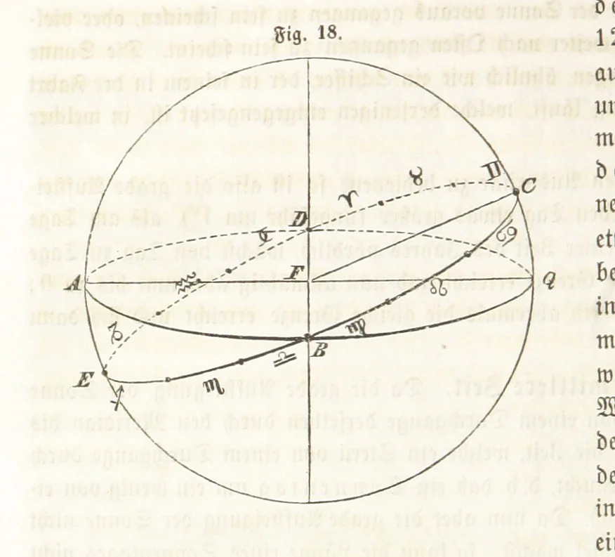 An illustration from Handbuch der Erdkunde, 1859, leaf 70