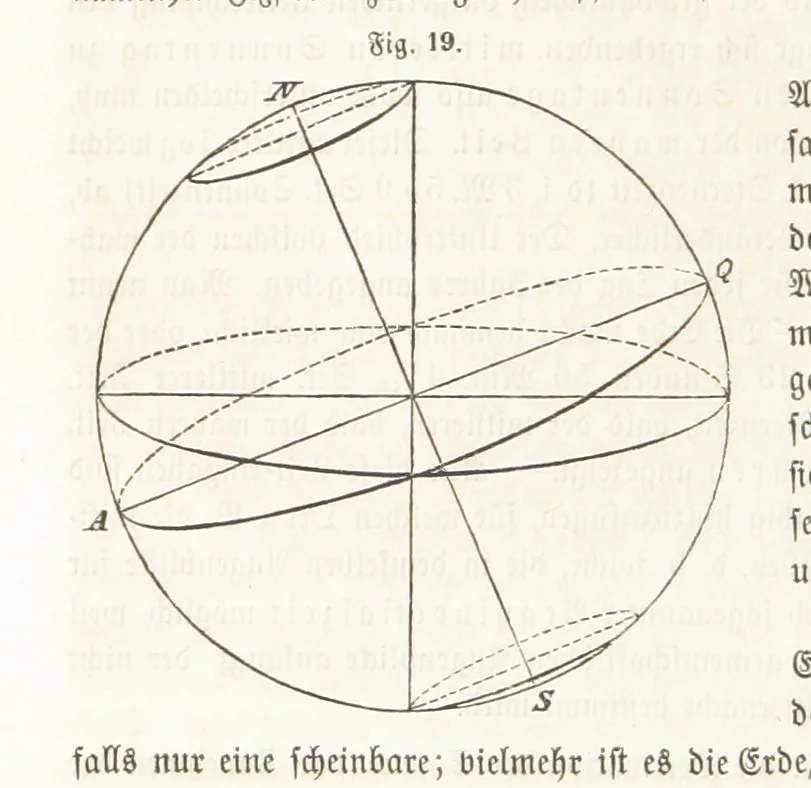 An illustration from Handbuch der Erdkunde, 1859, leaf 70