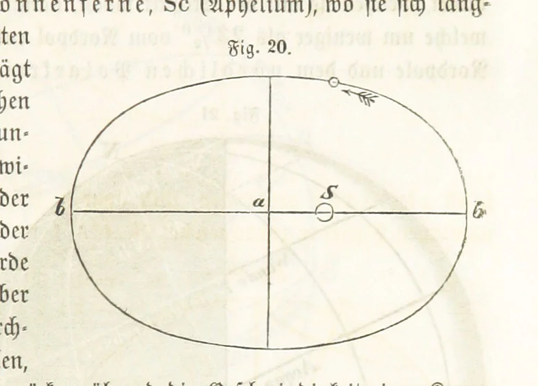 An illustration from Handbuch der Erdkunde, 1859, leaf 71