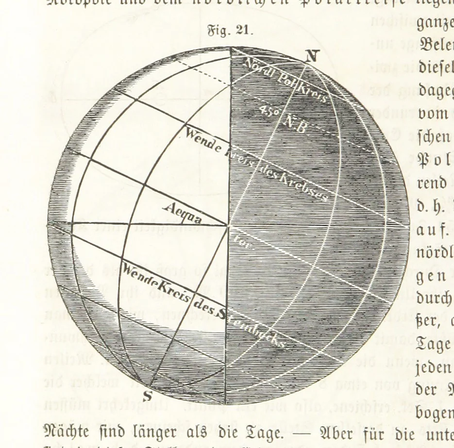 An illustration from Handbuch der Erdkunde, 1859, leaf 72