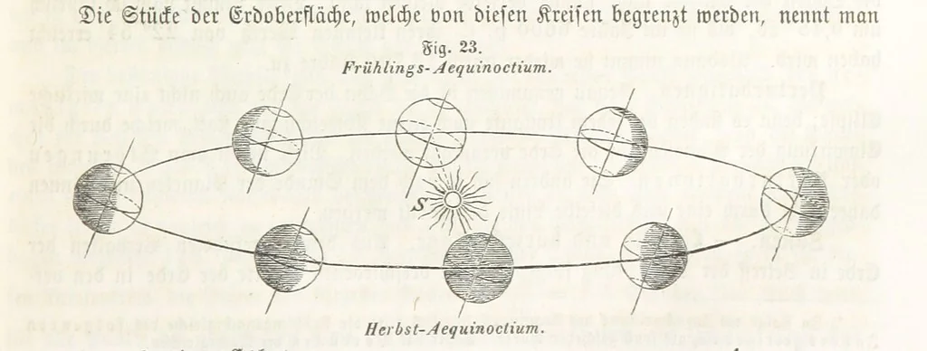 An illustration from Handbuch der Erdkunde, 1859, leaf 73