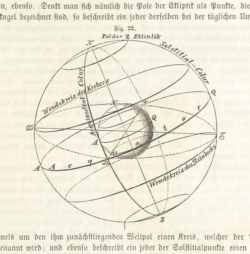 An illustration from Handbuch der Erdkunde, 1859, leaf 73
