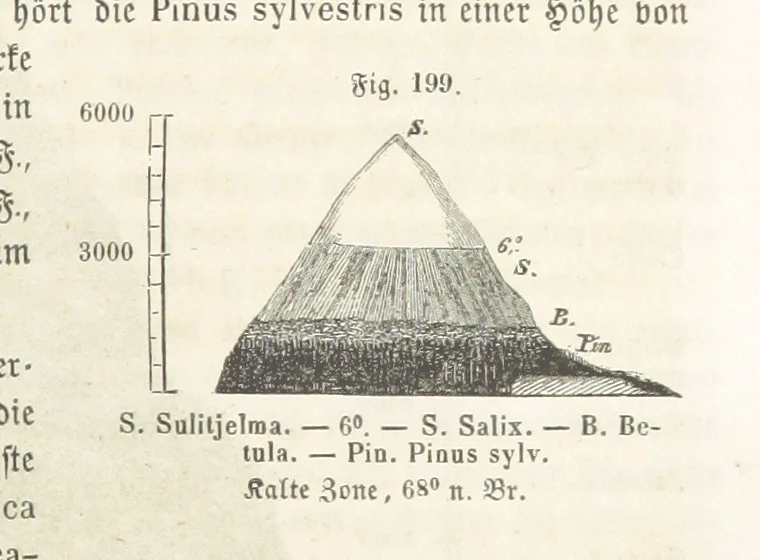 An illustration from Handbuch der Erdkunde, 1859, leaf 735