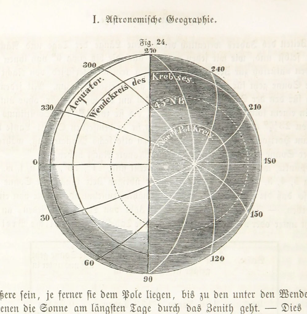 An illustration from Handbuch der Erdkunde, 1859, leaf 76