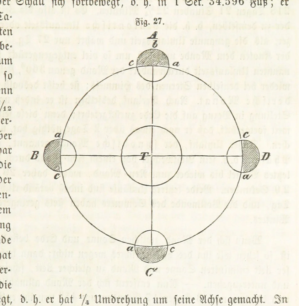 An illustration from Handbuch der Erdkunde, 1859, leaf 87