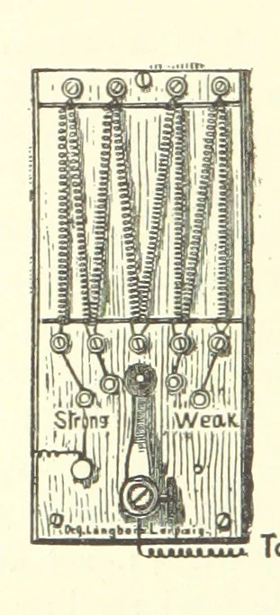 An illustration from A complete Treatise on the Electro-deposition of Metals ... Translated from the German of Dr. G. Langbein ... with additions by William T. Brannt ... Illustrated, etc, 1891, leaf 100