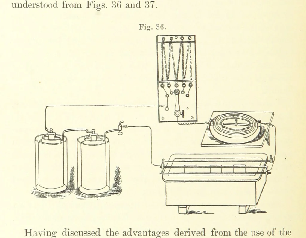 An illustration from A complete Treatise on the Electro-deposition of Metals ... Translated from the German of Dr. G. Langbein ... with additions by William T. Brannt ... Illustrated, etc, 1891, leaf 102