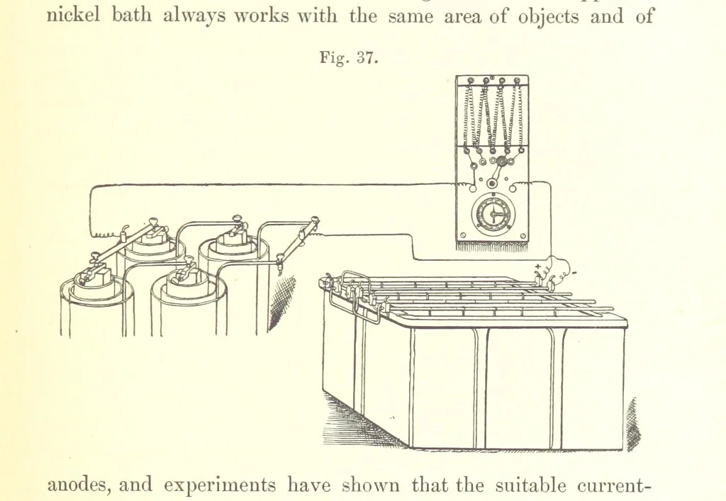 An illustration from A complete Treatise on the Electro-deposition of Metals ... Translated from the German of Dr. G. Langbein ... with additions by William T. Brannt ... Illustrated, etc, 1891, leaf 103