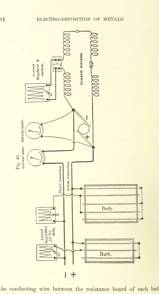 An illustration from A complete Treatise on the Electro-deposition of Metals ... Translated from the German of Dr. G. Langbein ... with additions by William T. Brannt ... Illustrated, etc, 1891, leaf 112