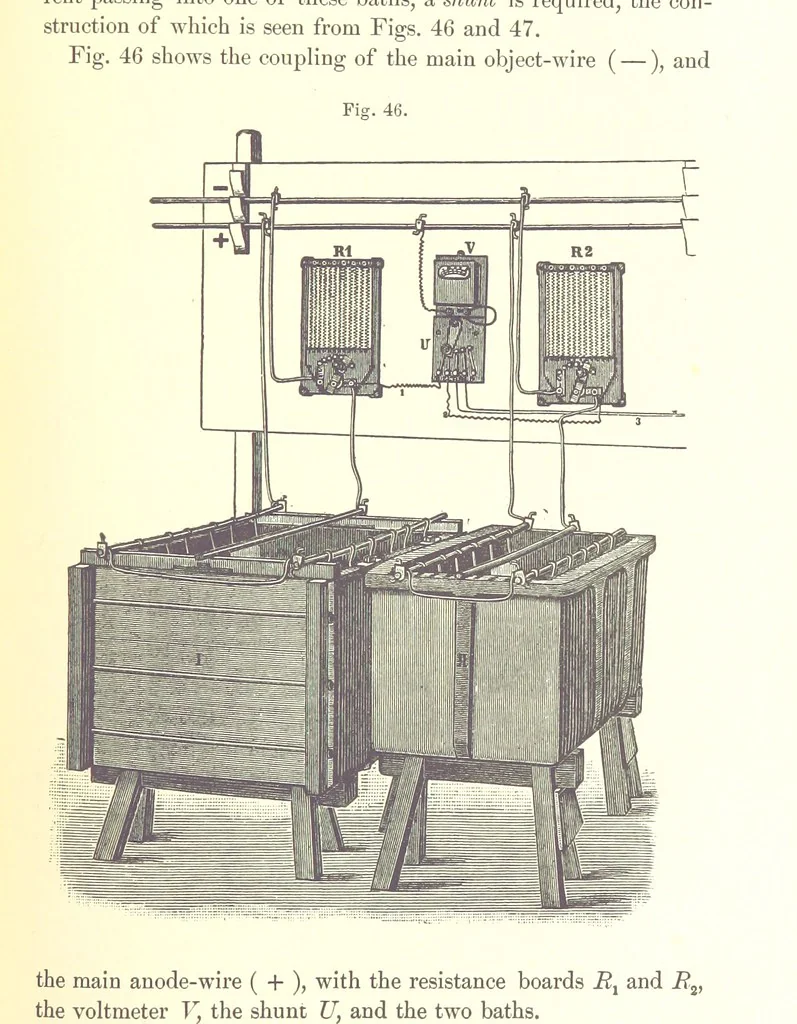 An illustration from A complete Treatise on the Electro-deposition of Metals ... Translated from the German of Dr. G. Langbein ... with additions by William T. Brannt ... Illustrated, etc, 1891, leaf 113