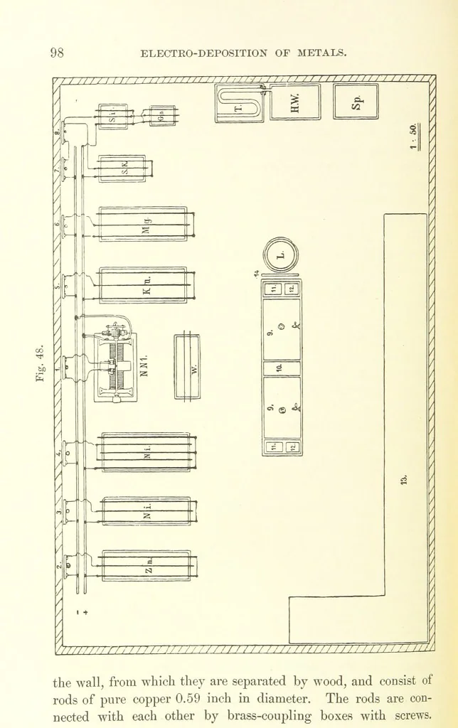 An illustration from A complete Treatise on the Electro-deposition of Metals ... Translated from the German of Dr. G. Langbein ... with additions by William T. Brannt ... Illustrated, etc, 1891, leaf 116