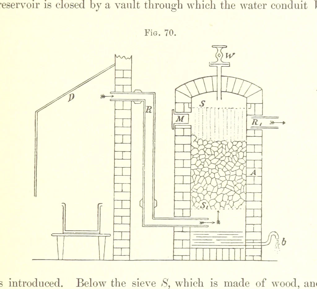 An illustration from A complete Treatise on the Electro-deposition of Metals ... Translated from the German of Dr. G. Langbein ... with additions by William T. Brannt ... Illustrated, etc, 1891, leaf 141