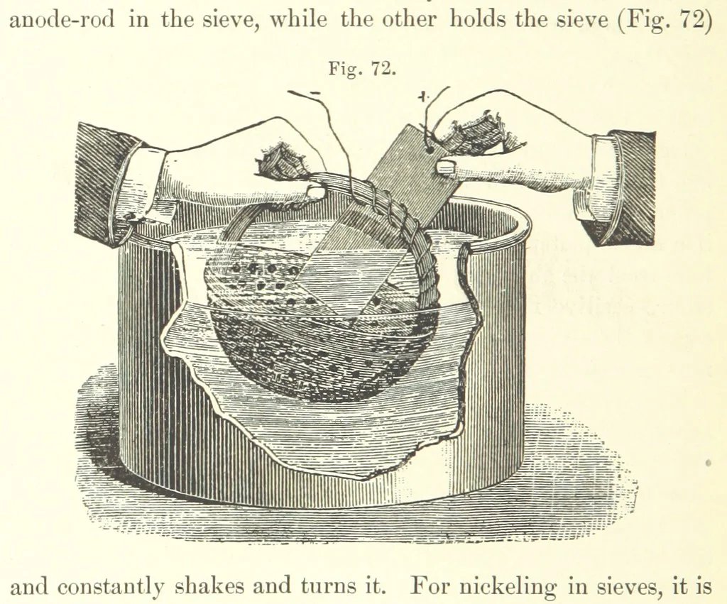 An illustration from A complete Treatise on the Electro-deposition of Metals ... Translated from the German of Dr. G. Langbein ... with additions by William T. Brannt ... Illustrated, etc, 1891, leaf 172