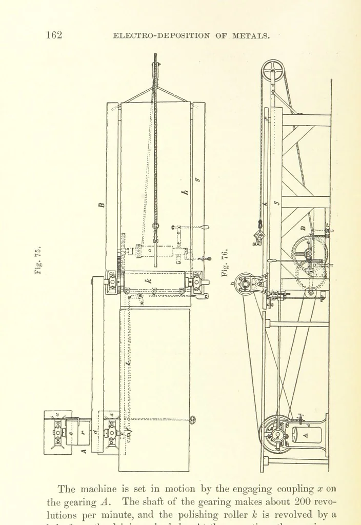 An illustration from A complete Treatise on the Electro-deposition of Metals ... Translated from the German of Dr. G. Langbein ... with additions by William T. Brannt ... Illustrated, etc, 1891, leaf 180
