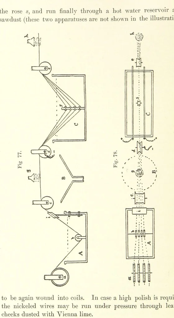 An illustration from A complete Treatise on the Electro-deposition of Metals ... Translated from the German of Dr. G. Langbein ... with additions by William T. Brannt ... Illustrated, etc, 1891, leaf 188