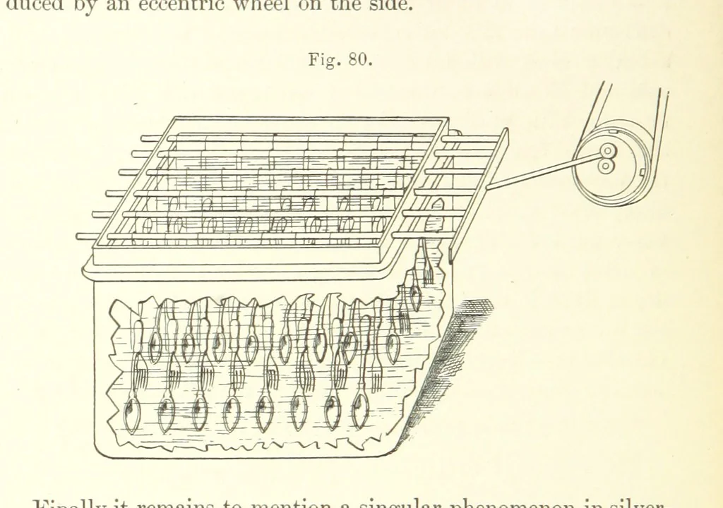 An illustration from A complete Treatise on the Electro-deposition of Metals ... Translated from the German of Dr. G. Langbein ... with additions by William T. Brannt ... Illustrated, etc, 1891, leaf 226