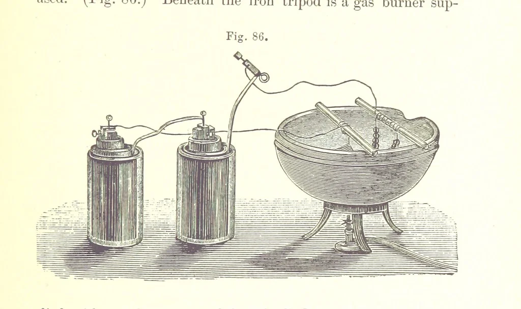 An illustration from A complete Treatise on the Electro-deposition of Metals ... Translated from the German of Dr. G. Langbein ... with additions by William T. Brannt ... Illustrated, etc, 1891, leaf 255