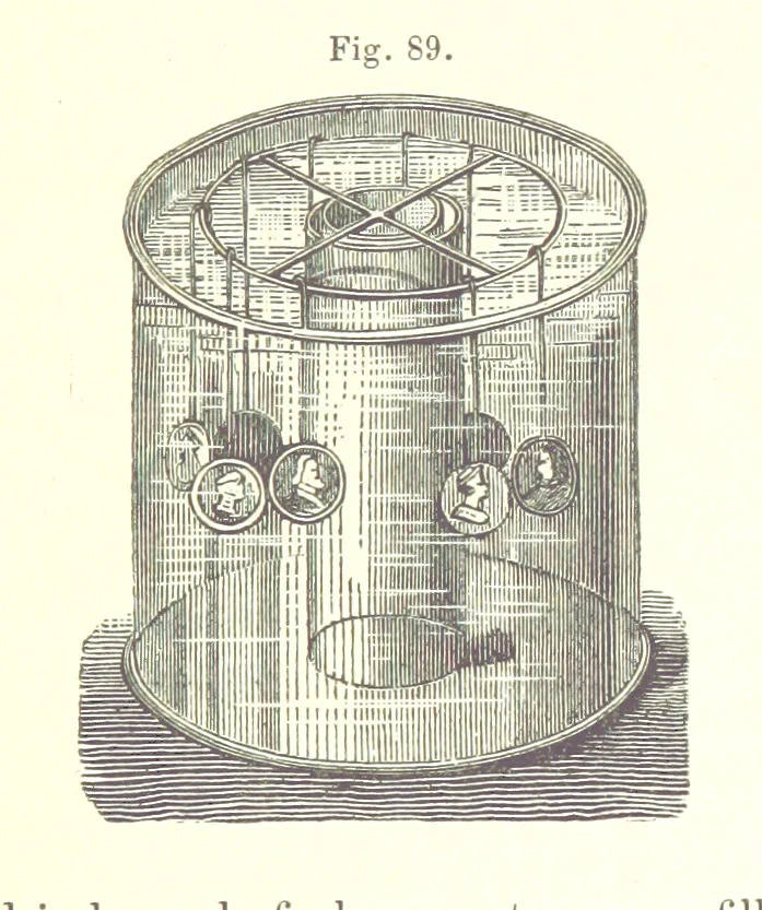 An illustration from A complete Treatise on the Electro-deposition of Metals ... Translated from the German of Dr. G. Langbein ... with additions by William T. Brannt ... Illustrated, etc, 1891, leaf 293