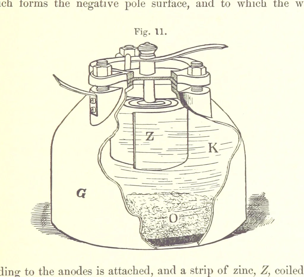 An illustration from A complete Treatise on the Electro-deposition of Metals ... Translated from the German of Dr. G. Langbein ... with additions by William T. Brannt ... Illustrated, etc, 1891, leaf 71