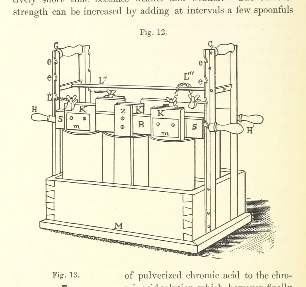 An illustration from A complete Treatise on the Electro-deposition of Metals ... Translated from the German of Dr. G. Langbein ... with additions by William T. Brannt ... Illustrated, etc, 1891, leaf 74