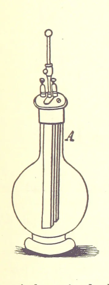 An illustration from A complete Treatise on the Electro-deposition of Metals ... Translated from the German of Dr. G. Langbein ... with additions by William T. Brannt ... Illustrated, etc, 1891, leaf 75