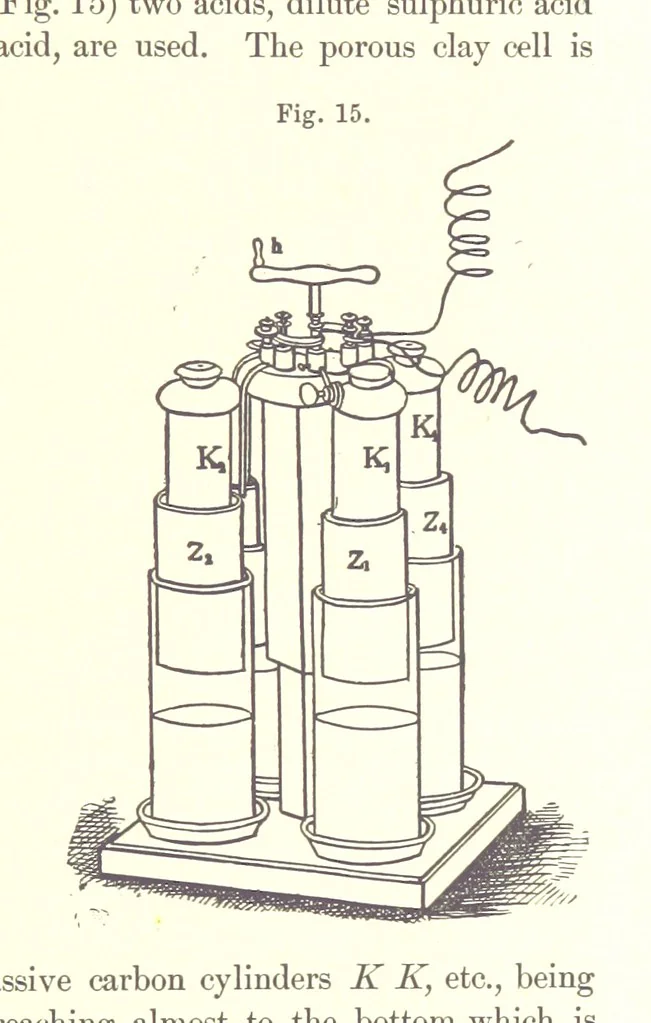 An illustration from A complete Treatise on the Electro-deposition of Metals ... Translated from the German of Dr. G. Langbein ... with additions by William T. Brannt ... Illustrated, etc, 1891, leaf 75