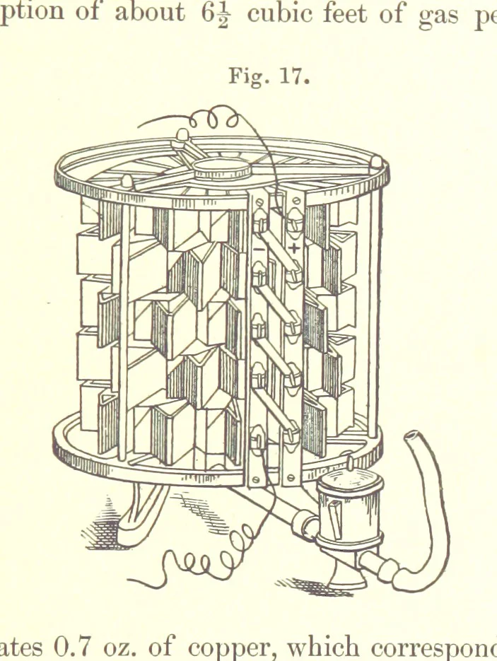 An illustration from A complete Treatise on the Electro-deposition of Metals ... Translated from the German of Dr. G. Langbein ... with additions by William T. Brannt ... Illustrated, etc, 1891, leaf 77