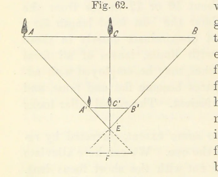 An illustration from A Manual of Photography: intended as a text book for beginners and a book of reference for advanced photographers, 1868, leaf 100