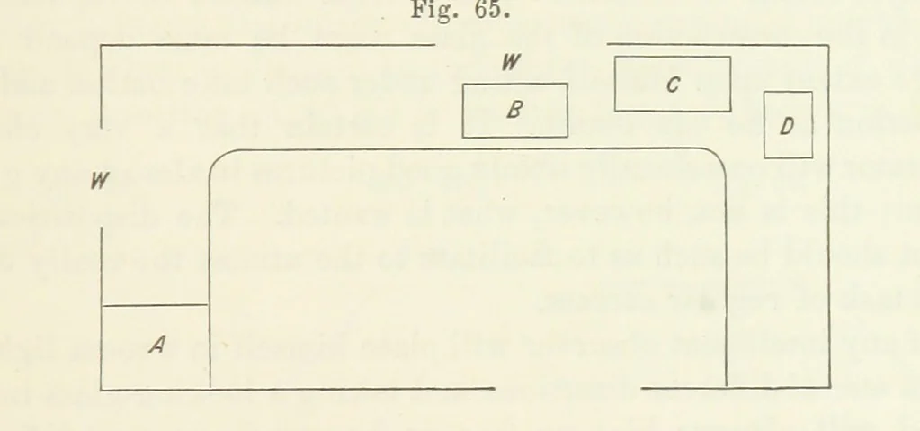 An illustration from A Manual of Photography: intended as a text book for beginners and a book of reference for advanced photographers, 1868, leaf 105