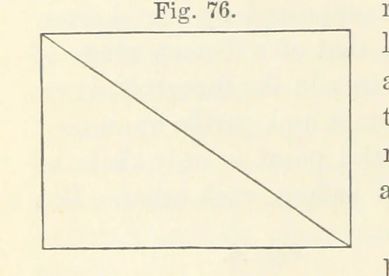 An illustration from A Manual of Photography: intended as a text book for beginners and a book of reference for advanced photographers, 1868, leaf 176