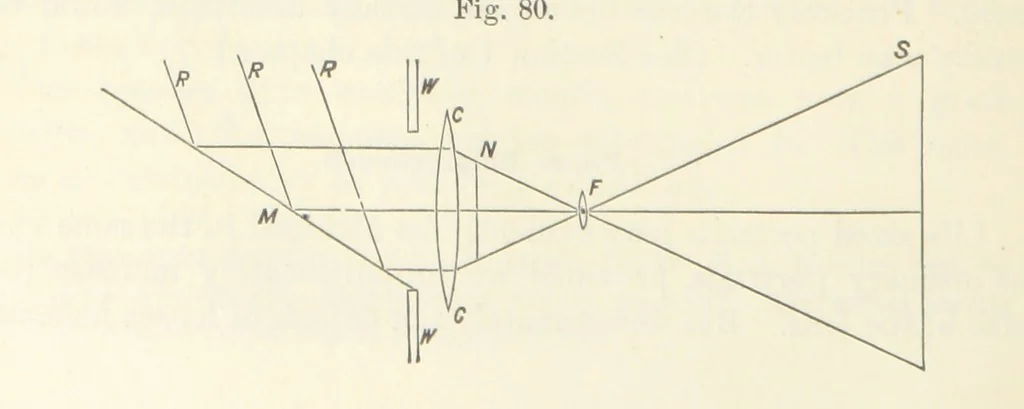 An illustration from A Manual of Photography: intended as a text book for beginners and a book of reference for advanced photographers, 1868, leaf 202
