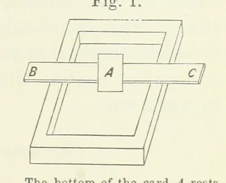 An illustration from A Manual of Photography: intended as a text book for beginners and a book of reference for advanced photographers, 1868, leaf 21