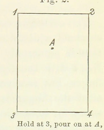 An illustration from A Manual of Photography: intended as a text book for beginners and a book of reference for advanced photographers, 1868, leaf 27