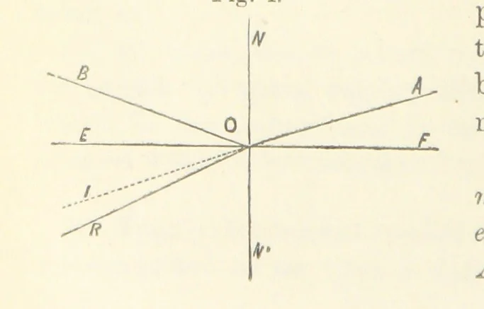 An illustration from A Manual of Photography: intended as a text book for beginners and a book of reference for advanced photographers, 1868, leaf 48