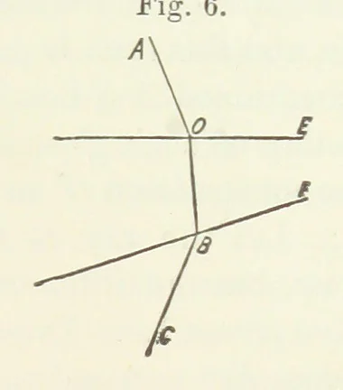An illustration from A Manual of Photography: intended as a text book for beginners and a book of reference for advanced photographers, 1868, leaf 49