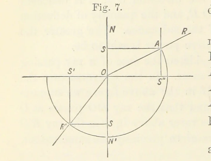 An illustration from A Manual of Photography: intended as a text book for beginners and a book of reference for advanced photographers, 1868, leaf 50