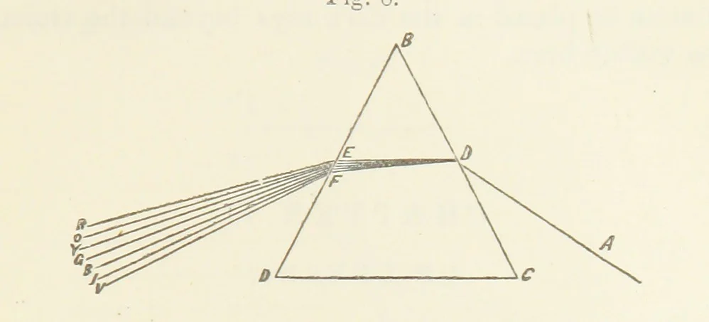 An illustration from A Manual of Photography: intended as a text book for beginners and a book of reference for advanced photographers, 1868, leaf 51