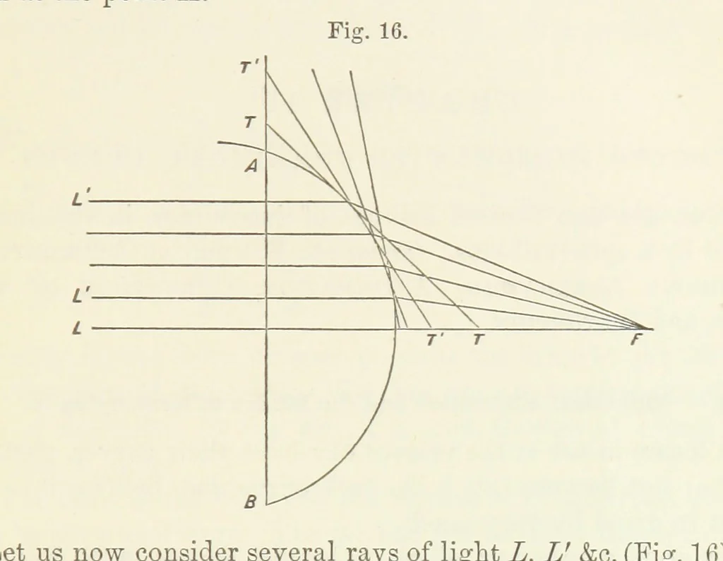 An illustration from A Manual of Photography: intended as a text book for beginners and a book of reference for advanced photographers, 1868, leaf 53