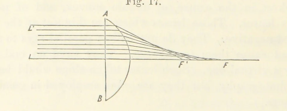 An illustration from A Manual of Photography: intended as a text book for beginners and a book of reference for advanced photographers, 1868, leaf 54