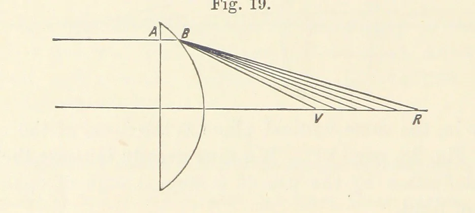 An illustration from A Manual of Photography: intended as a text book for beginners and a book of reference for advanced photographers, 1868, leaf 56