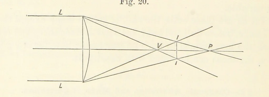An illustration from A Manual of Photography: intended as a text book for beginners and a book of reference for advanced photographers, 1868, leaf 56
