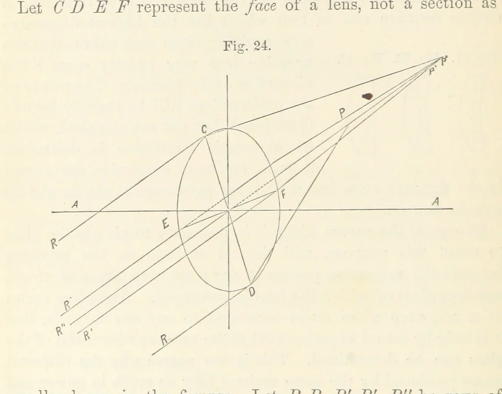 An illustration from A Manual of Photography: intended as a text book for beginners and a book of reference for advanced photographers, 1868, leaf 58