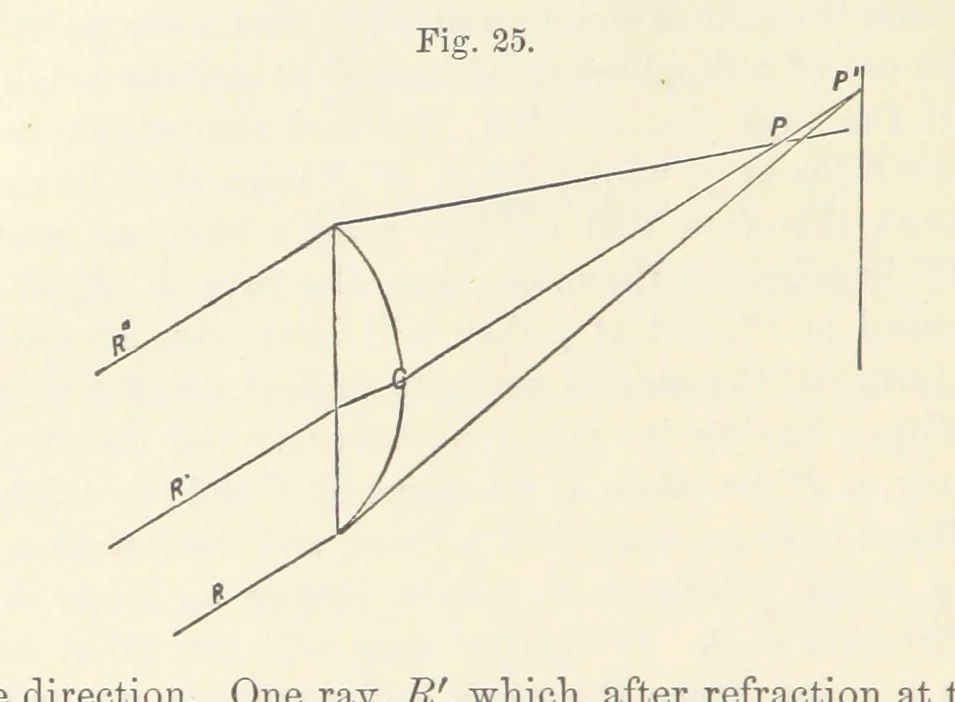 An illustration from A Manual of Photography: intended as a text book for beginners and a book of reference for advanced photographers, 1868, leaf 60
